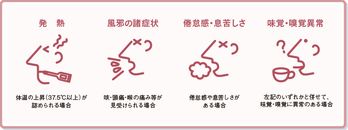 発熱・風の諸症状・倦怠感・息苦しさ・味覚・嗅覚異常