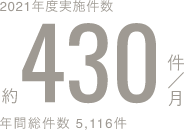 2019年度実施件数 約450件/月 年間総件数5,420件